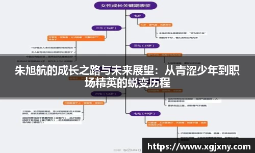 朱旭航的成长之路与未来展望：从青涩少年到职场精英的蜕变历程